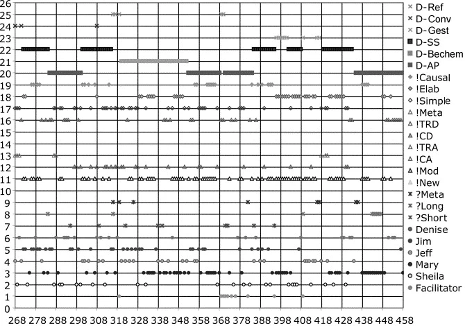 CORDTRA
example